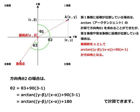 角距離|角度表示